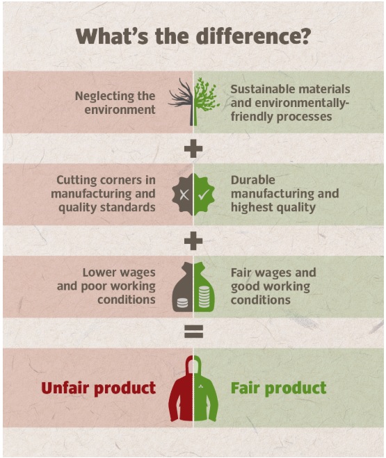 vaude fair and unfair product comparison for sustainable outdoor brands