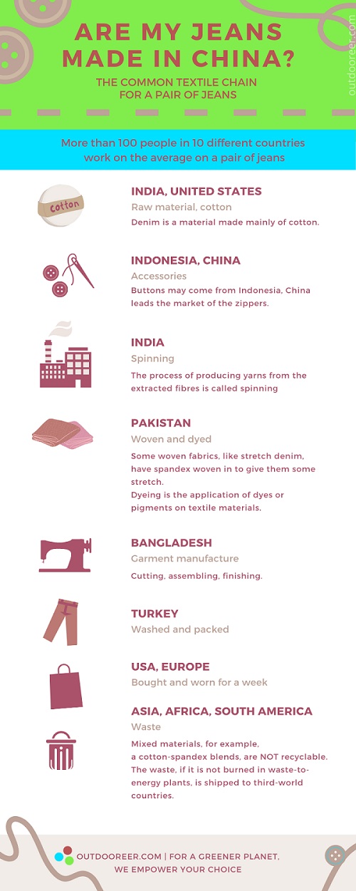 If you are wondering if your jeans are made in China... probably they are not all made in China!